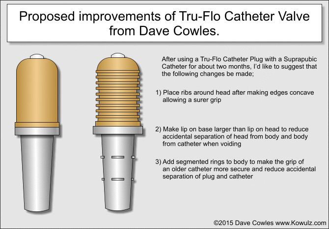 Tru-Flo Catheter Valve Review Illustration Tru-Flo Catheter Valve Review Illustration